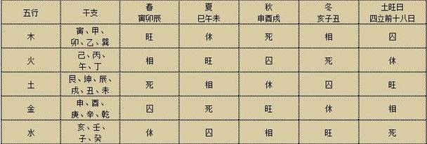 八字择日法则