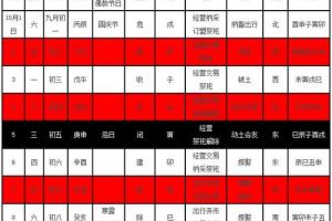 十月岁次丙申年 戊戌月(农历九月)二零一六年(2024年10月黄道吉日)