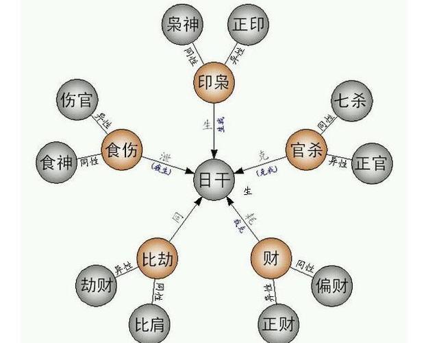 八字预测学业_八字姓名与人生预测_八字运势2023年预测