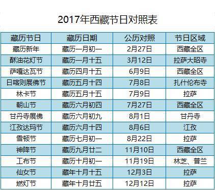 2023年西藏节日表,2023西藏藏历年节日对照表,2023藏历表