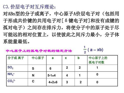 价层电子对互斥理论判断分子构型