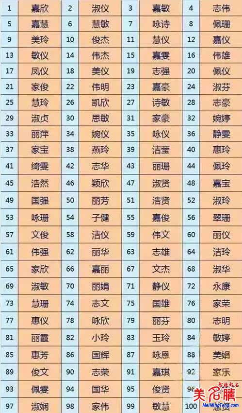 2023狗年宝宝爆款名字大全2023最热门的宝宝姓名