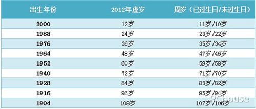 属龙和什么属相最配属虎的什么属相最合财水瓶座和什么星座最配