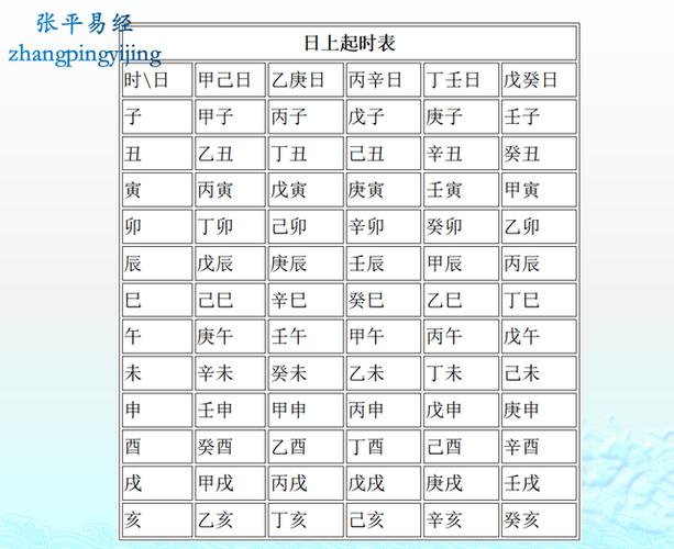 干支历法的纪时四柱的时柱