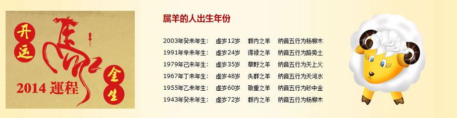 2003年出生属羊的朋友踏入2023甲午马年,流年运势相当不错,不但年命