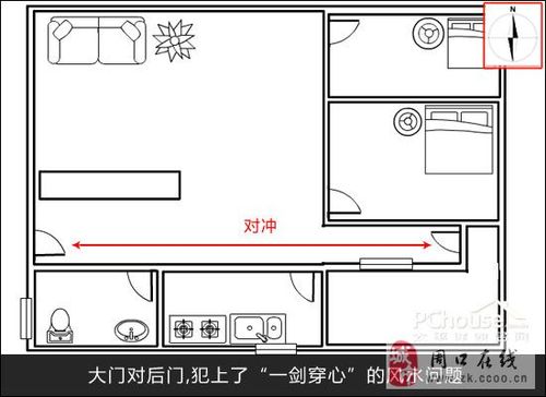 入户大门风水尺寸有什么学问