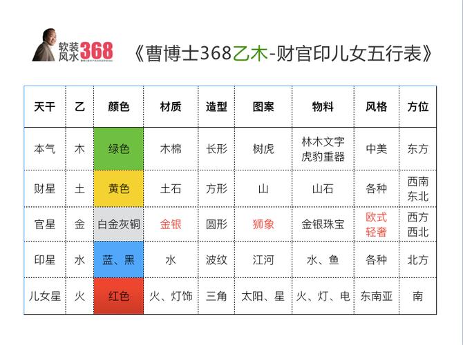 1080-乙木财官印星表 个性概述 - 新加坡风水管理研究院