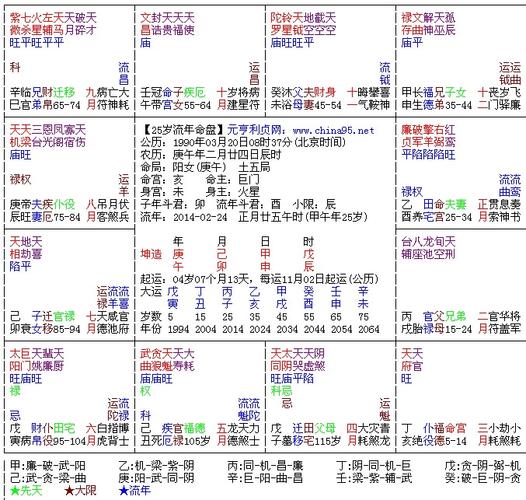 紫微星盘 流年盘 请大神帮着看看2023年运势