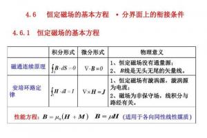 最新恒定磁场的基本方程