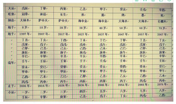 生辰八字推算大运小运流年