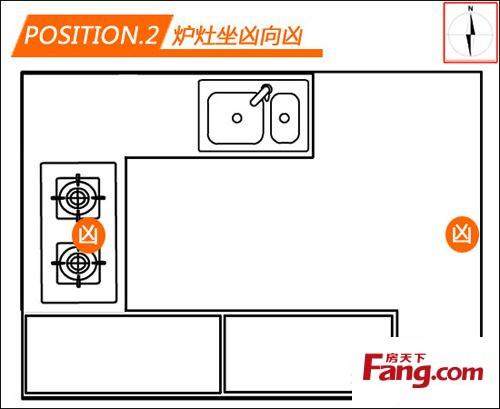 家居风水:炉灶坐向需得讲风水 摆放方位也要有讲究