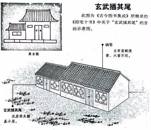 住宅风水最全图解48例,这些吉凶祸福你应该知道