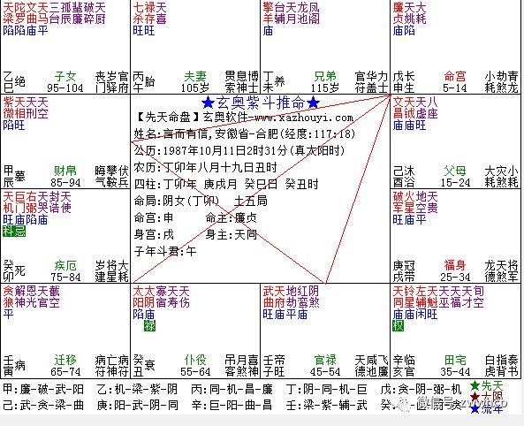 紫微斗数第一话----紫薇星