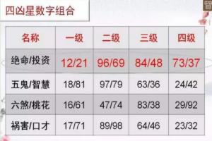 手机号数字能量八星解析带你了解正确的选号方法