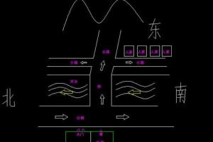 房子正对着桥好不好?