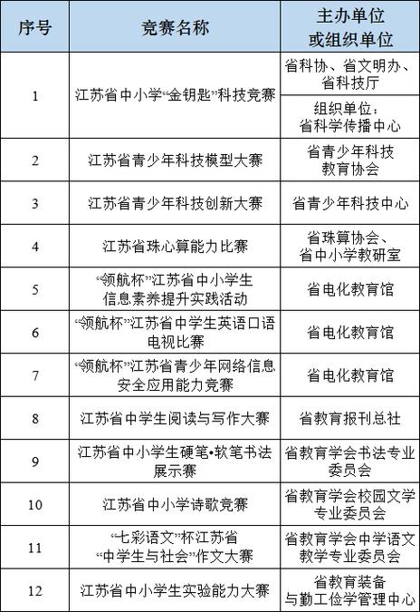 南京工业大学2023年综合评价招生简章_学科_高等学校_我校