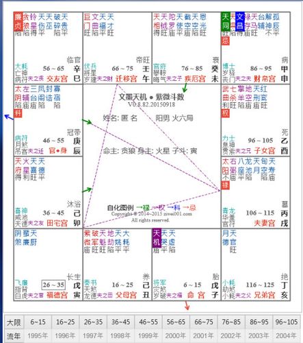 紫微斗数里面,夫妻宫太阳,对宫太阴落陷,日月反背格局.是不是很不好?