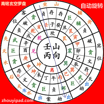 手机版高铭三元玄空风水专家软件带电子罗盘可以自动分析阳宅风水