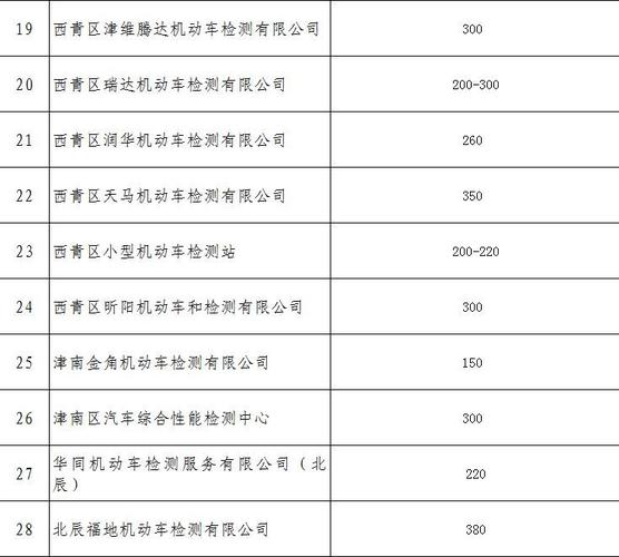 天津公布39家机动车检测单位小客车收费标准,看看宝坻收多少?