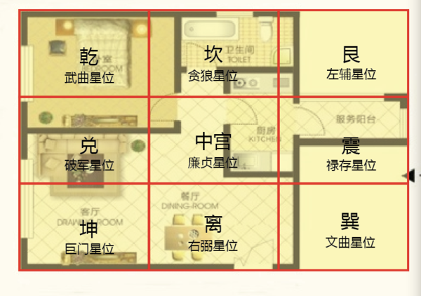 房屋风水,请高人指点一下