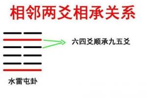 六爻占卜六爻排盘六爻预测六爻在线排盘占卜汉程(算卦六爻)