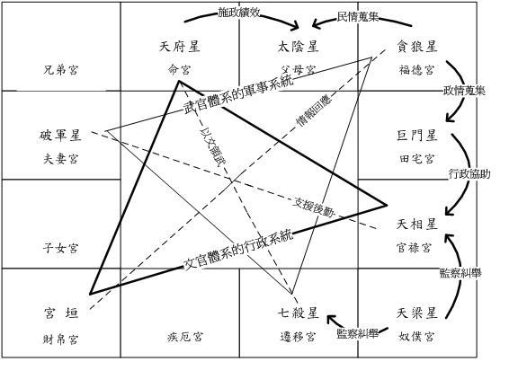 柏翳风水堂:紫微斗数:【从迁移宫看未来另一半】