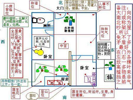 风水知识:宅门的方向开在哪里比较好