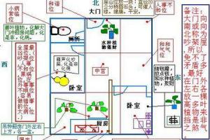 整栋楼是坐南朝北,我宅门是坐北朝南,阳台是坐东朝西,如要看风水,应以