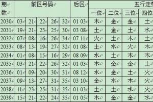 大乐透第12040期五行预测分析   上期回顾:开奖号码15 21 22 24