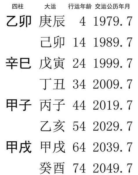 明年丁酉,流年伏吟月柱,忌神猖獗,注意父母亲身体健康发生问题;酉金