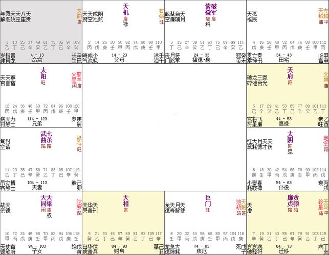 【四墓紫薇,立命在巳,女命】1,命宫坐文曲天姚,对宫为廉贞贪狼,贪狼