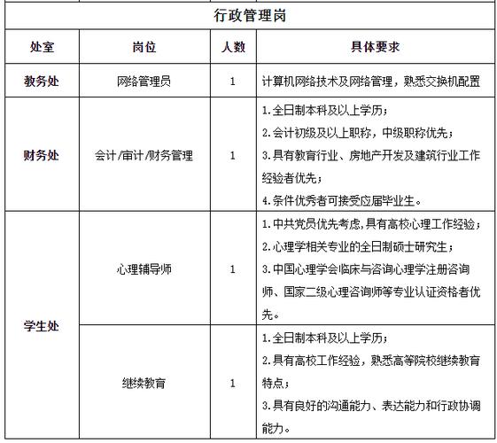 试讲主要测试应聘者职业能力及专业能力.