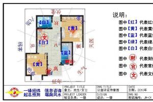 csaczq家居风水设计评定及流年风水布局