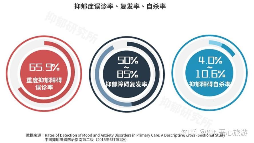 每次返深后抑郁老朋友都会再来拜访