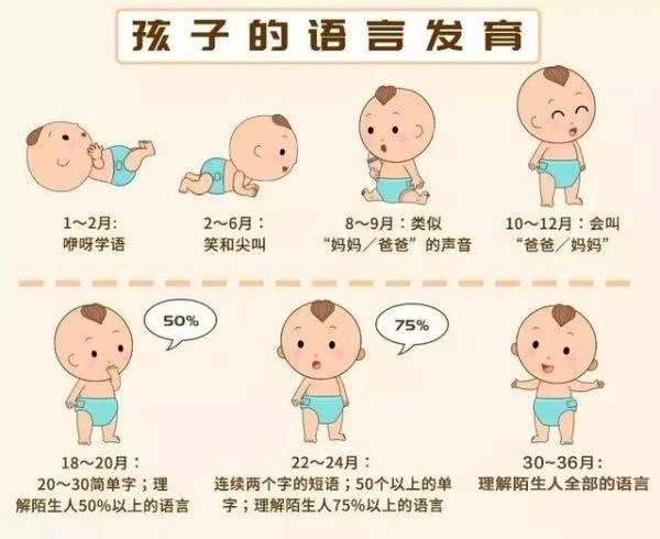 南京自闭症康复训练机构分析孩子说话晚的4大原因