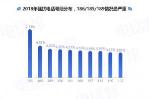 可信号码数据中心