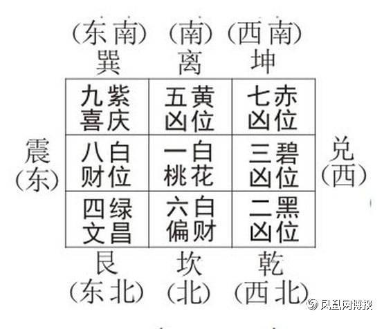 风水大师王祥沣2023流年九宫飞星风水布局图揭秘