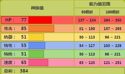 口袋妖怪白金幼蟋蟀性格那种好