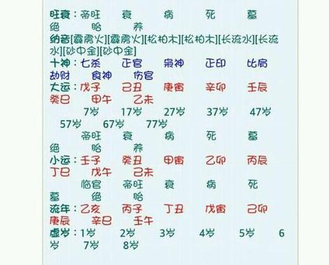 奇门遁甲算八字具体方法和步骤