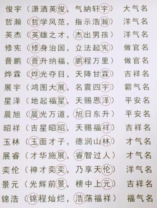 生肖属狗的宝宝取这样的名字,多才多艺不重名!