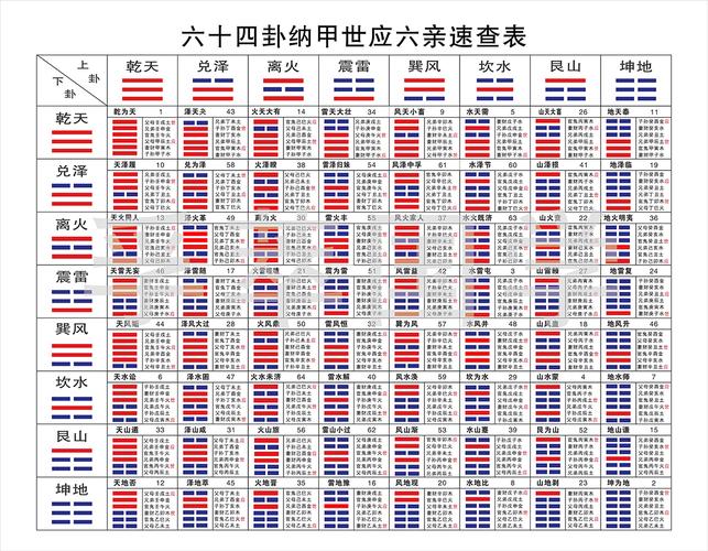 《周易》中的占卜方法和过程总结:我会告诉你很多易经占卜的方法