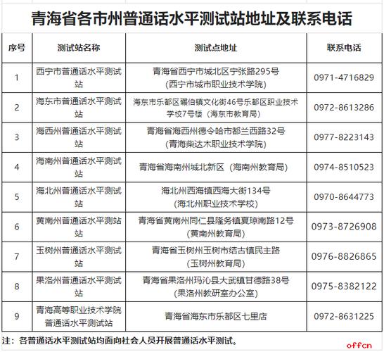 测试站地址及联系电话普通话水平培训测试站青海高等职业技术学院7