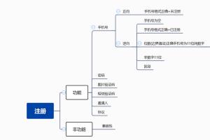 密码,一下都可相同思路分为正向,逆向将手机号分为正向,逆向逆向功能