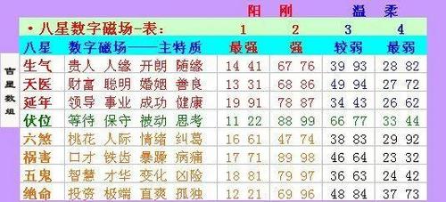 任强数字能量学怎么判断车牌号的吉凶100分吉祥手机号码