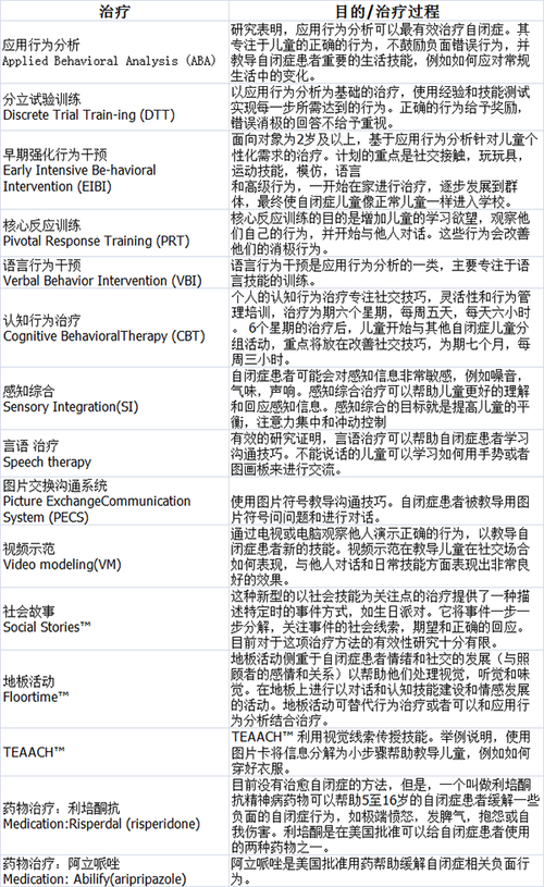 自闭症谱系障碍科普:起因,诊断,症状及治疗方法介绍