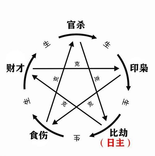 七杀枭神偏财在一起_八字食神枭神七杀偏财_八字中枭神七杀多