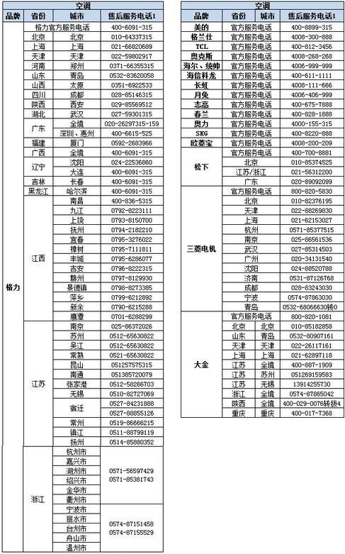 各品牌家电售后联系电话汇总