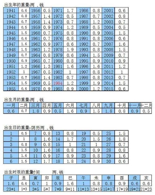 知道这些秘密之后你再也不会找人算命了 -命理风水八字玄学 -搜房博客