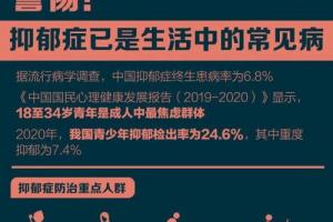 6%抑郁症检出率的我国,如何通过四大征兆识别早期抑郁症?