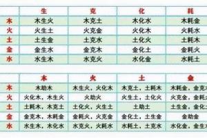 宝宝取名讲究五行相生相克原理理解了平常人即可给宝宝起个好名